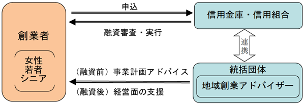 図