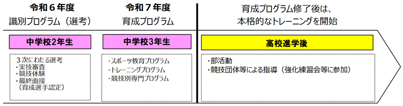 流れ図