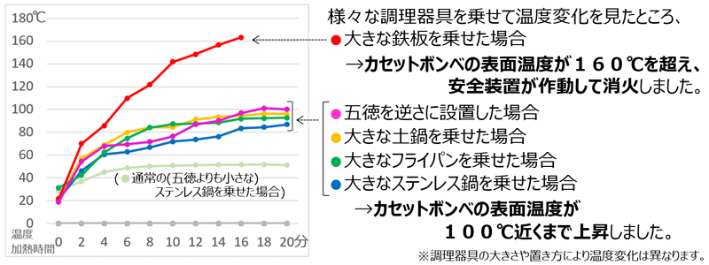 グラフの画像