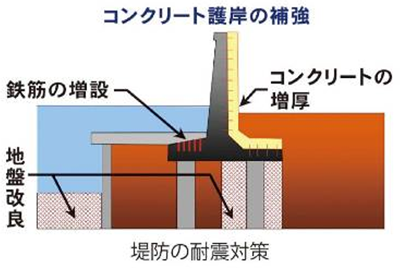 耐震対策の画像