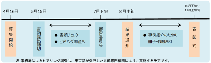 流れ図