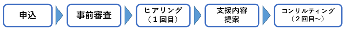 支援の流れの画像