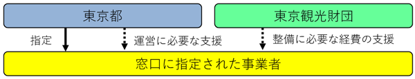 事業スキームの画像