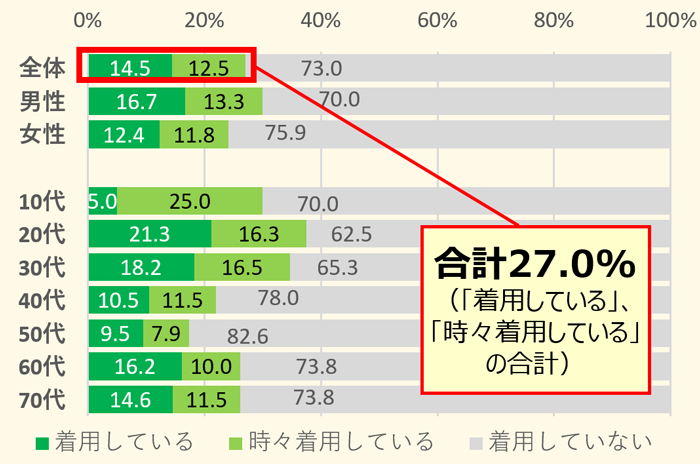 グラフの画像1