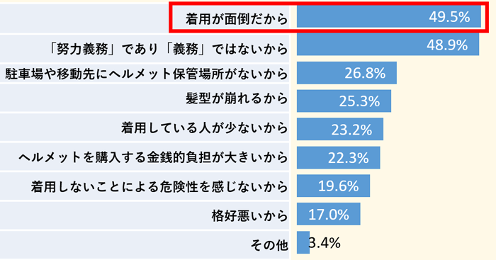 グラフの画像2