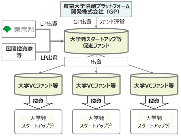 スキーム図