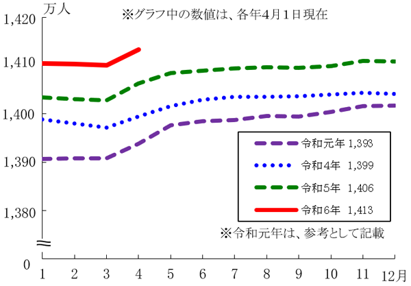 グラフの画像1