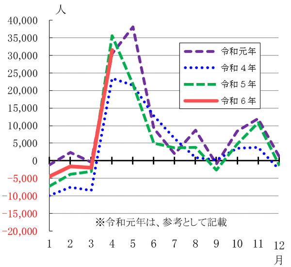 グラフの画像2