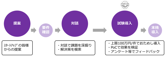 流れ図