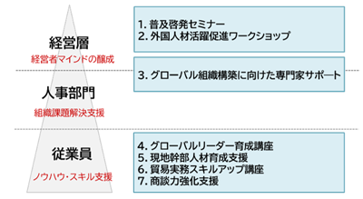 事業スキーム図