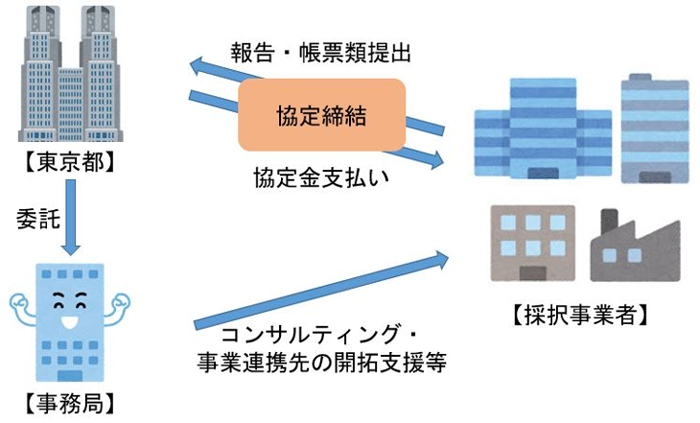 概要図