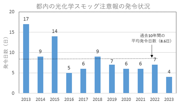 グラフの画像