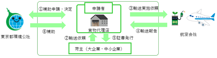 流れ図