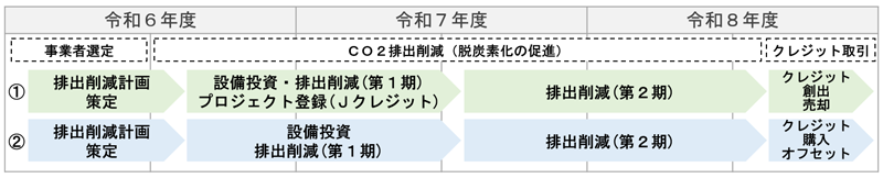 イメージ図