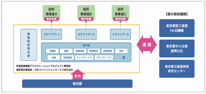 支援体制の画像