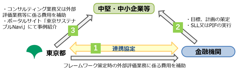 スキーム図1