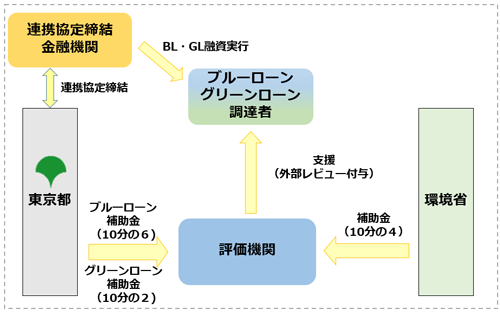 スキーム図2