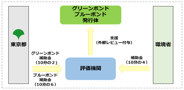 スキーム図1