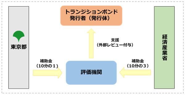 スキーム図2