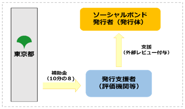 スキーム図3