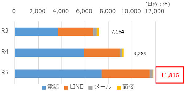 グラフの画像1