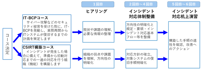 事業概要の画像