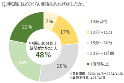 グラフの画像2