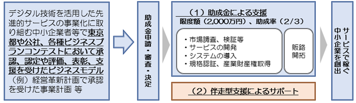 概要図