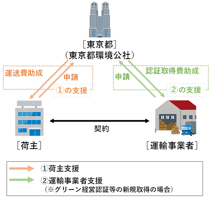 概要図