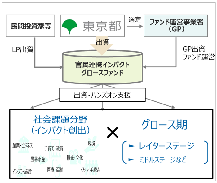 スキーム図