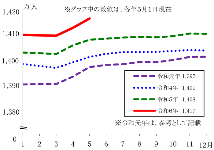 グラフの画像1