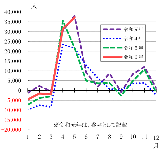 グラフの画像2