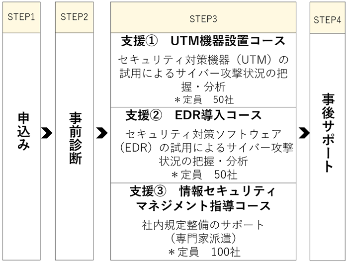 イメージ図1