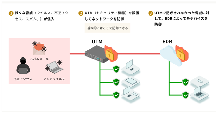 イメージ図2