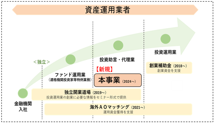 イメージ図