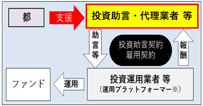 図