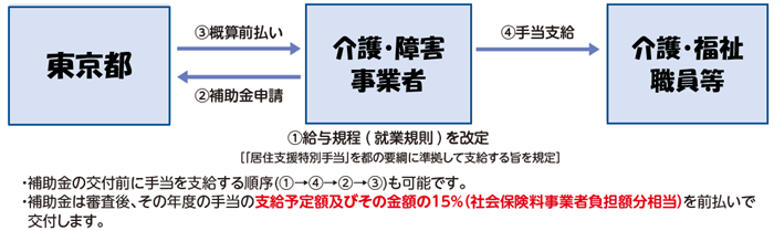 イメージ図