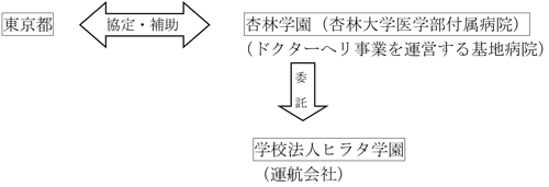 参考図