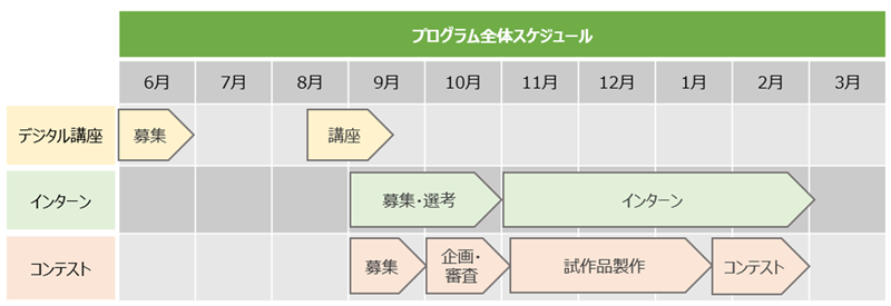 スケジュールの画像