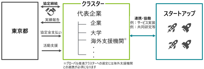 スキーム図