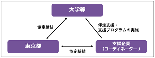 事業スキーム図