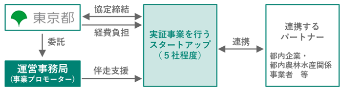 スキーム図