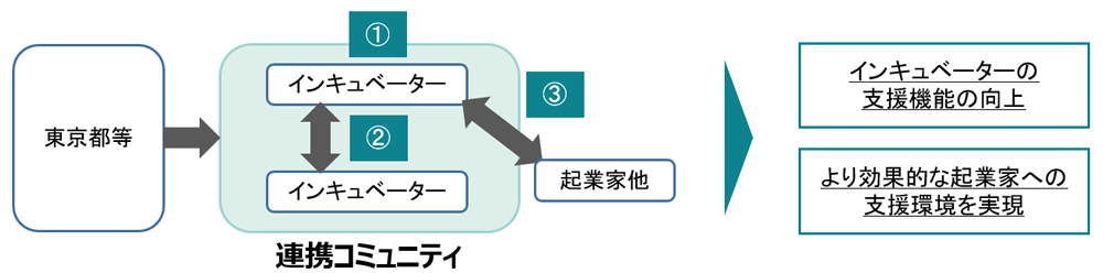 流れ図