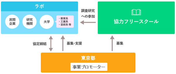 スキーム図