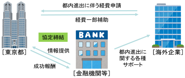 概要図