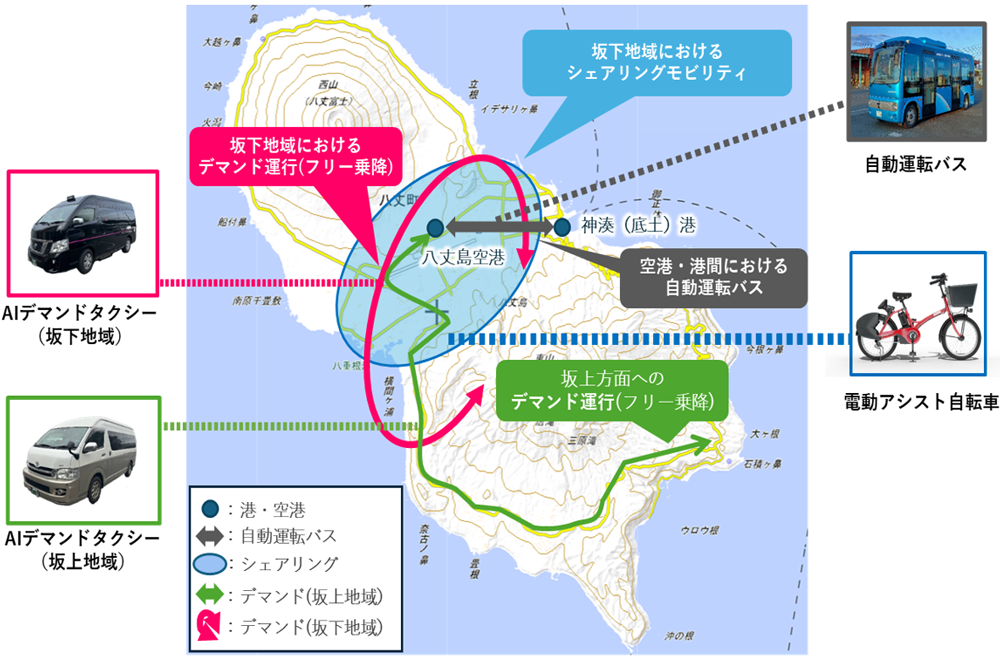 実証事業の画像