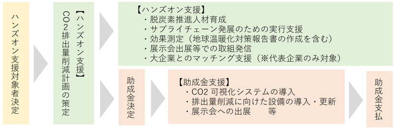 流れ図