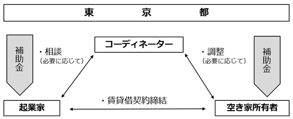 スキーム図