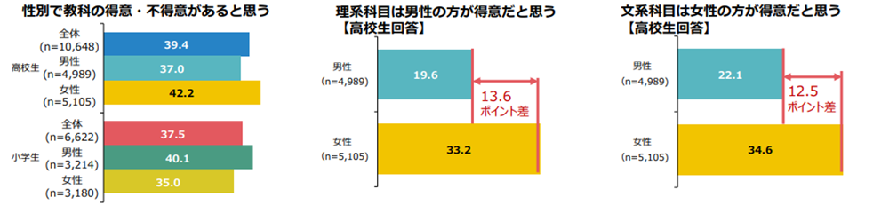 グラフの画像1