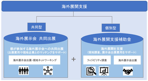 概要図